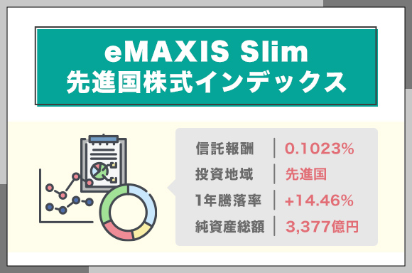 eMAXIS-Slim先進国株式インデックス