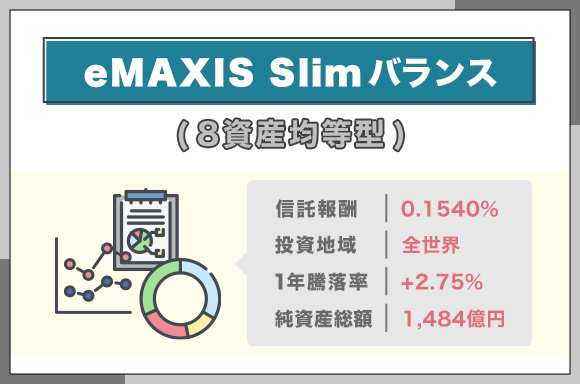 eMAXIS-Slimバランス