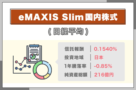 eMAXIS-Slim国内株式(日経平均)