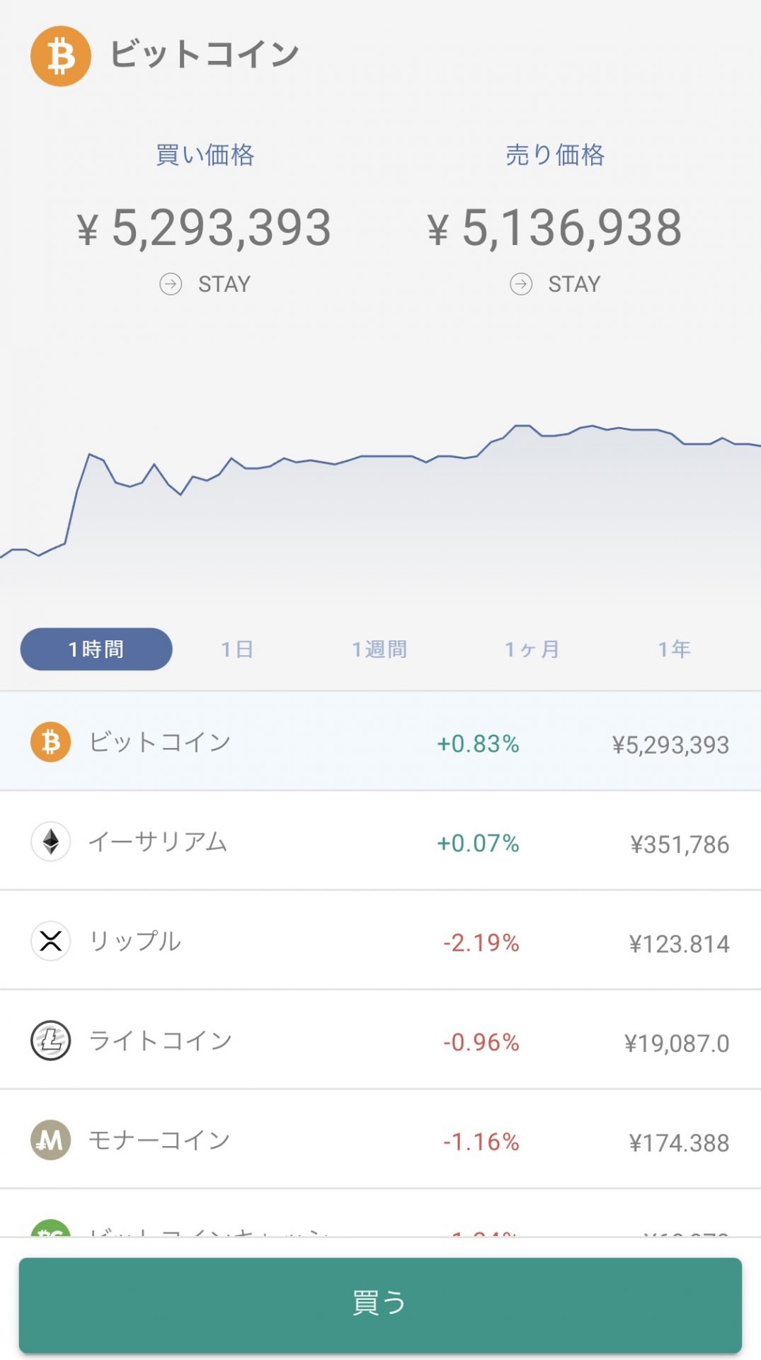 販売所の取引画面