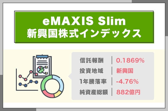eMAXIS-Slim新興国株式インデックス