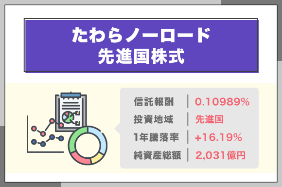たわらノーロード先進国株式