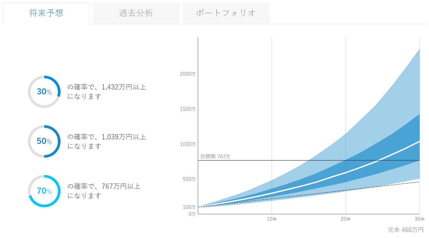 ウェルスナビ 無料診断