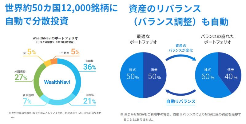 ウェルスナビ 自動運用