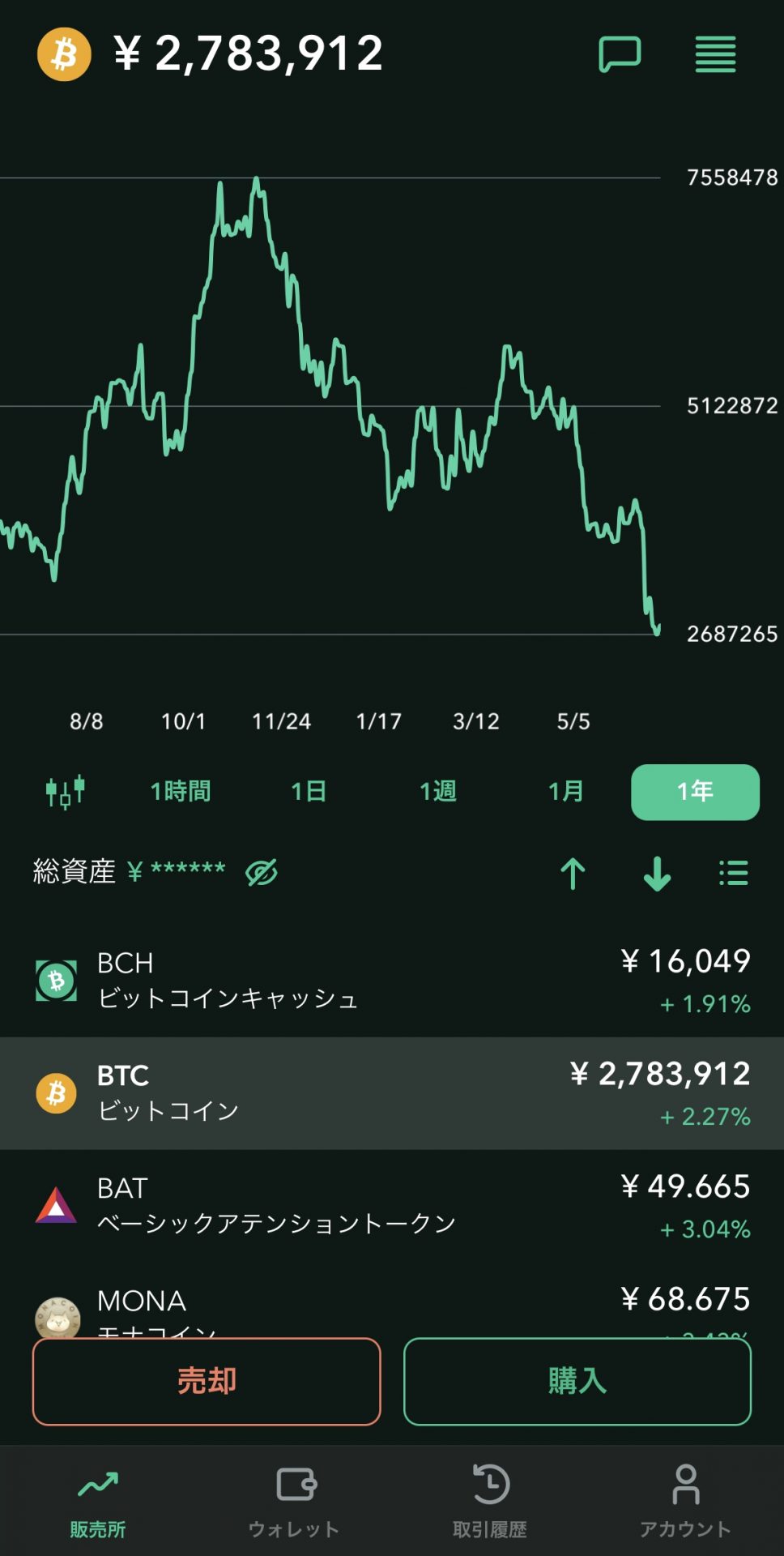 コインチェックのスマホ画面